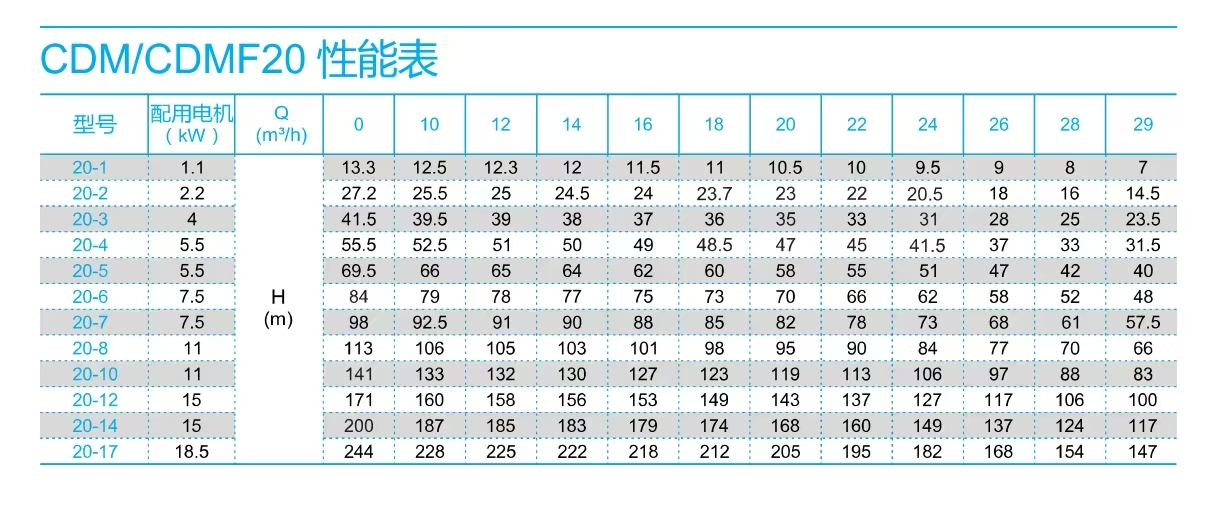 南方泵CDM20-參數選型表.jpg